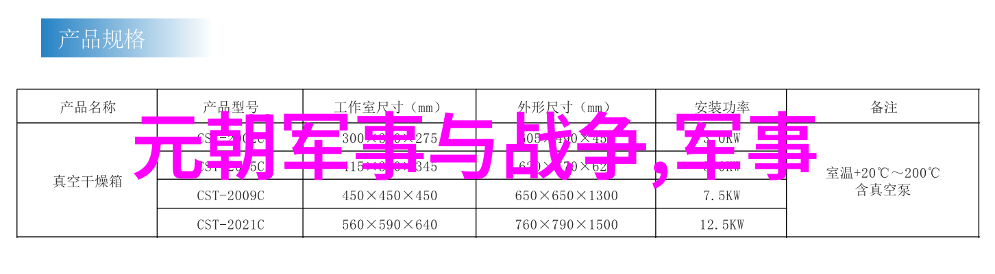 铁木真统一蒙古各部族战役战前一般形势